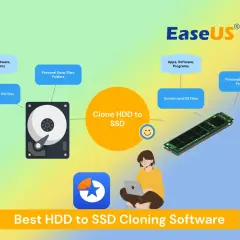 Schemat przedstawia klonowanie dysku HDD na SSD, przenosząc system, programy i dane.