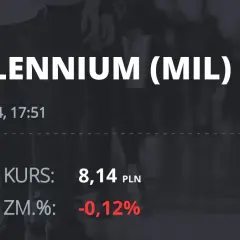 Millennium FIO Akcji: Aktualne notowania i wyniki funduszu