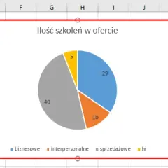 Jak zrobić diagram kołowy w Excelu - prosty poradnik krok po kroku