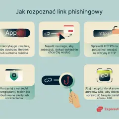 Jak rozpoznać link phishingowy: uważnie czytaj, najeżdżaj na linki, sprawdzaj HTTPS, używaj narzędzi przeglądarki i skanerów URL.