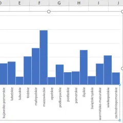 Jak narysować histogram w Excelu: szybki tutorial od podstaw