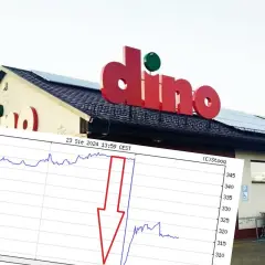 Dino Relacje Inwestorskie: Klucz do Sukcesu na Giełdzie