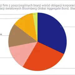 Ranking obligacji korporacyjnych: najlepsze oferty na rynku