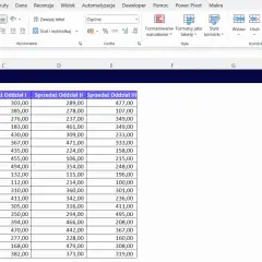 Excel: Jak zrobić tabelę szybko i efektywnie - Prosty poradnik