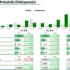 Jak zrobić raport w Excelu: Kompletny poradnik krok po kroku