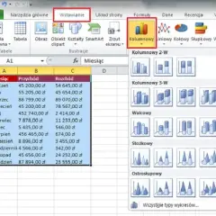 Jak wstawić tytuł wykresu w Excelu: Kompletny poradnik