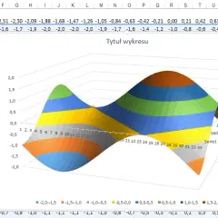 Tworzenie wykresów 3D w Excelu: 5 kroków do efektownych grafik
