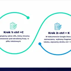 Dodawanie linków w Google Docs: Krok 1: ctrl+C (kopiuj URL), Krok 2: ctrl+K (zaznacz tekst), Krok 3: ctrl+V (wklej URL). Szybkie skróty klawiaturowe.