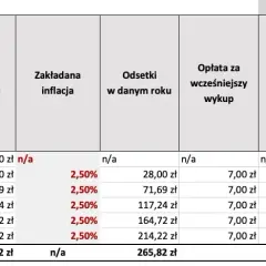 Obligacje skarbowe: Ile można zarobić? Poznaj realne zyski