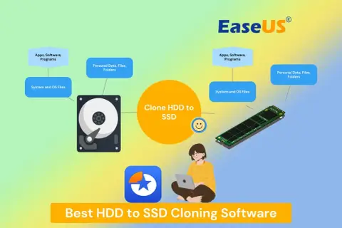 Schemat przedstawia klonowanie dysku HDD na SSD, przenosząc system, programy i dane.