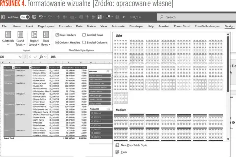 Jak zrobić tabelę przestawną w Excelu? Widok pokazuje okno z opcjami formatowania tabeli przestawnej.