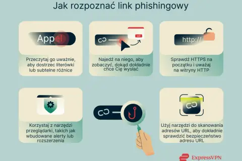 Jak rozpoznać link phishingowy: uważnie czytaj, najeżdżaj na linki, sprawdzaj HTTPS, używaj narzędzi przeglądarki i skanerów URL.