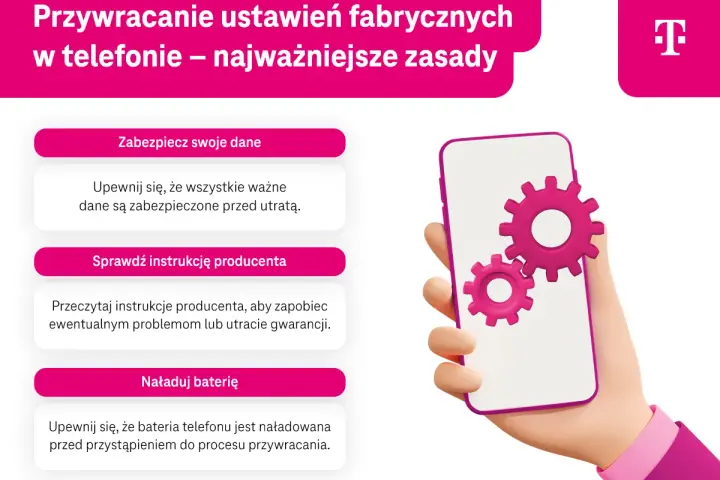 Przygotowanie telefonu do **twardego resetu**: zabezpiecz dane, sprawdź instrukcję i naładuj baterię. Ikony kół zębatych na ekranie smartfona symbolizują proces.
