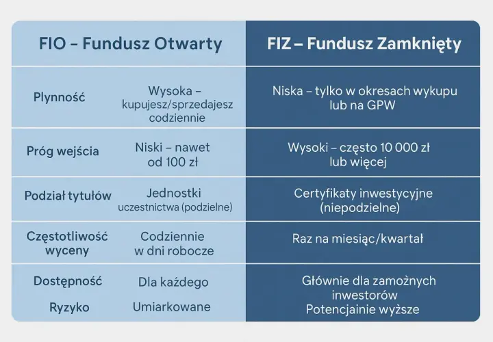 Fundusze indeksowe po polsku: co musisz wiedzieć o inwestowaniu