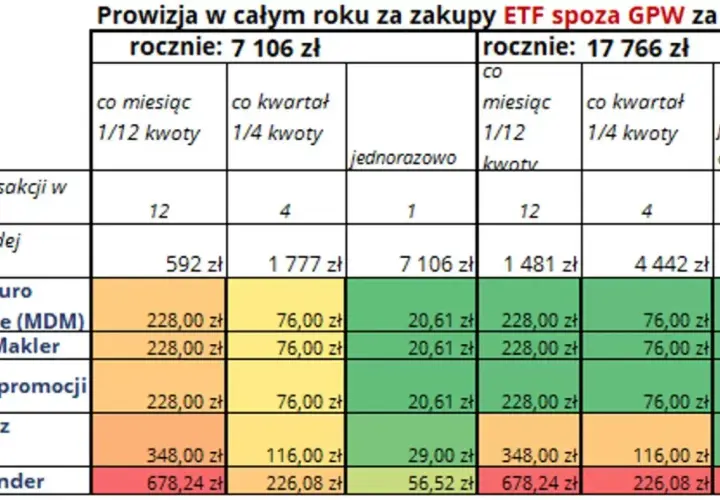 IKZE w domu maklerskim: korzyści i zasady inwestowania na emeryturę