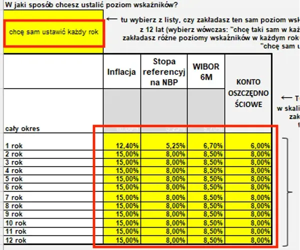Kalkulator rentowności obligacji: Jak obliczyć zysk z inwestycji