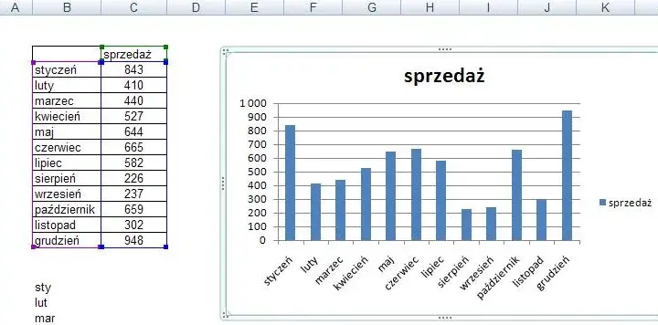 Jak opisać wykres w Excelu: skuteczne techniki i wskazówki