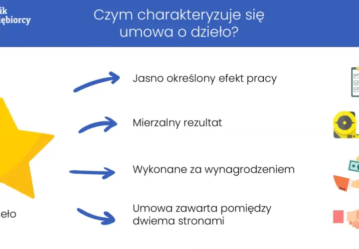 Kowenanty w umowach finansowych: Kluczowe zasady i skutki
