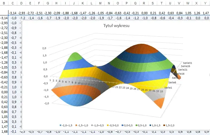 Tworzenie wykresów 3D w Excelu: 5 kroków do efektownych grafik