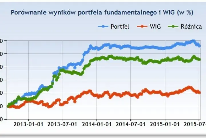 Fundamentalna net opinie: Co inwestorzy sądzą o tej platformie?