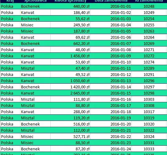  Jak zdać test z Excela na rozmowie kwalifikacyjnej? 10 przykładowych zadań i wskazówek