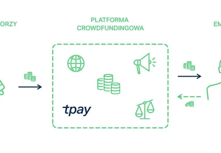 Beesfund: Co to jest i jak działa platforma crowdfundingowa?