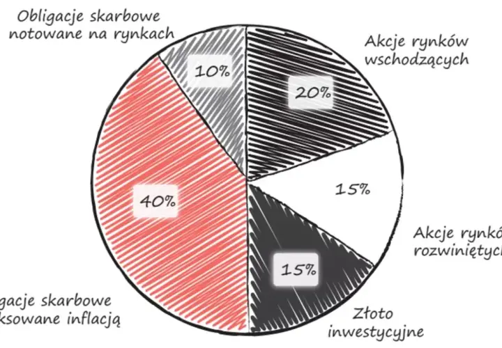 W co zainwestować 30 tys zł? 8 skutecznych sposobów na zysk