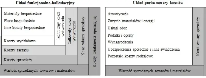 Koszty ogólnego zarządu - interpretacja i wpływ na finanse firmy