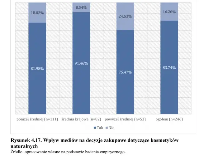 Jak Opracować Ankietę w Excelu i Uzyskać Cenne Wyniki dla Twojej Firmy