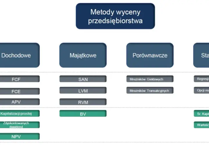 Metody wyceny spółki: Kompleksowy przegląd technik i zastosowań