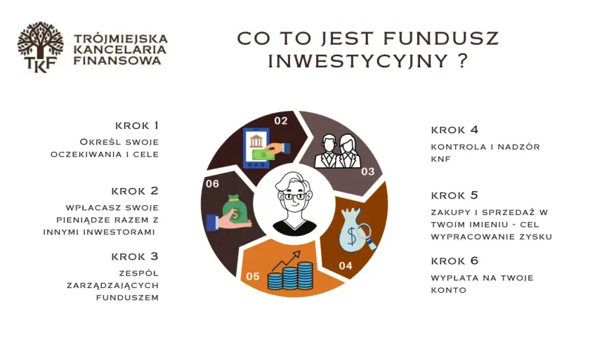 Jak założyć fundusz inwestycyjny: Krok po kroku przez procedurę