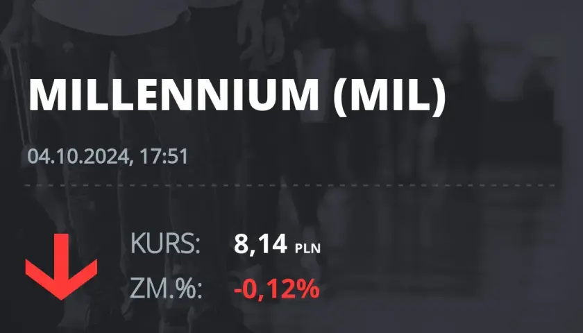 Millennium FIO Akcji: Aktualne notowania i wyniki funduszu