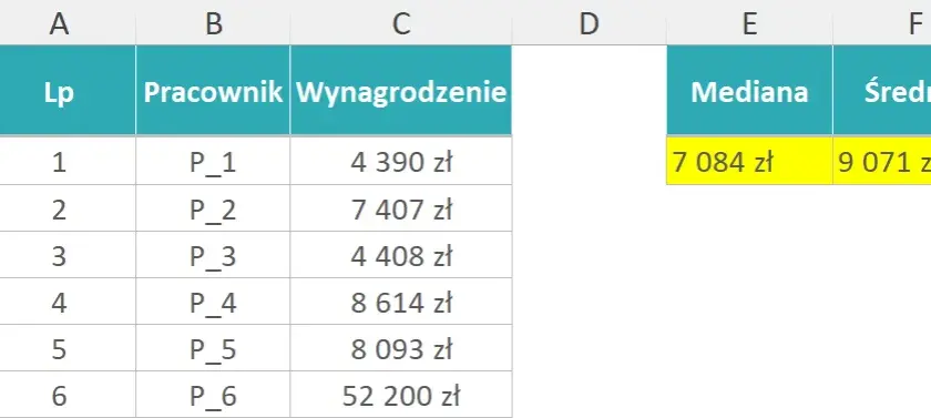 Jak obliczyć medianę w Excelu i skutecznie analizować dane