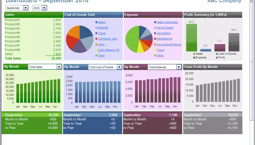 Jak stworzyć grafik w Excelu: Prosty sposób na wizualizację danych