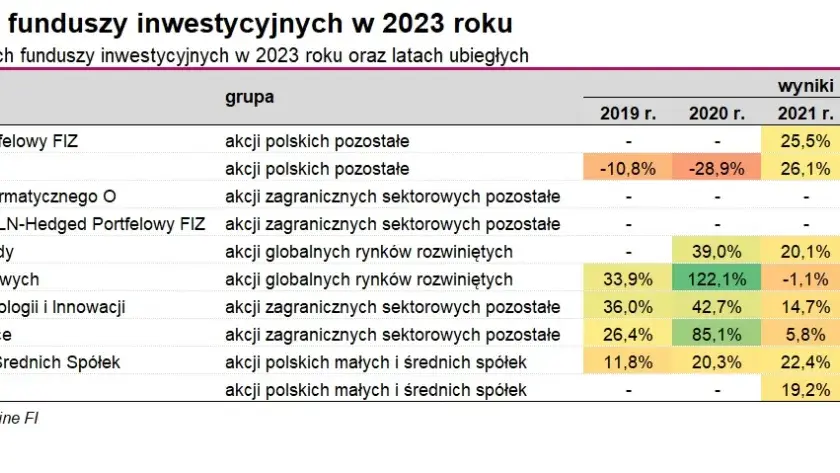 W jakie ETF inwestować: 6 najlepszych funduszy dla początkujących