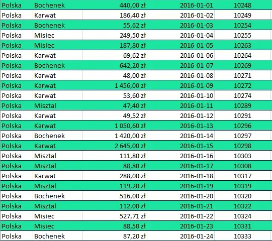  Jak zdać test z Excela na rozmowie kwalifikacyjnej? 10 przykładowych zadań i wskazówek
