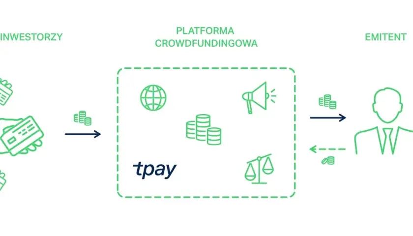 Beesfund: Co to jest i jak działa platforma crowdfundingowa?
