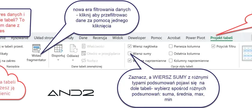 Jak nazwać tabele w Excelu i zyskać lepszą organizację danych