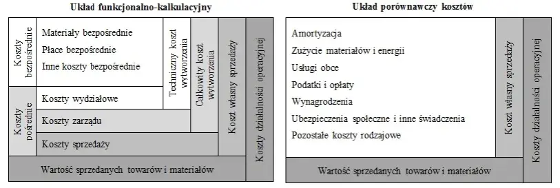 Koszty ogólnego zarządu - interpretacja i wpływ na finanse firmy