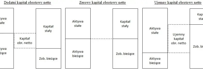 Kapitał obrotowy netto: klucz do płynności finansowej firmy