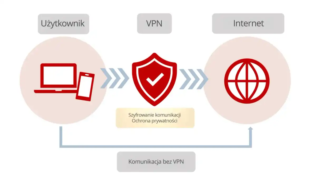 VPN w praktyce - co chroni, a czego nie robi?