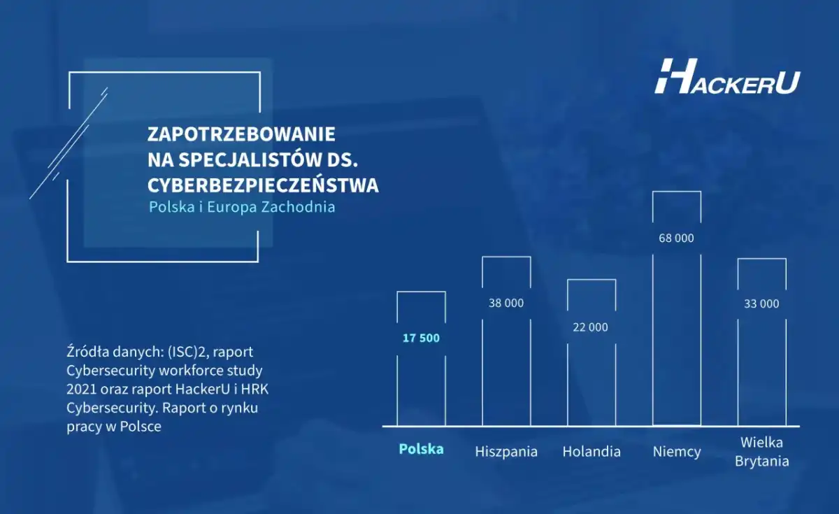 SHA w cyberbezpieczeństwie - jak działa i co wybrać