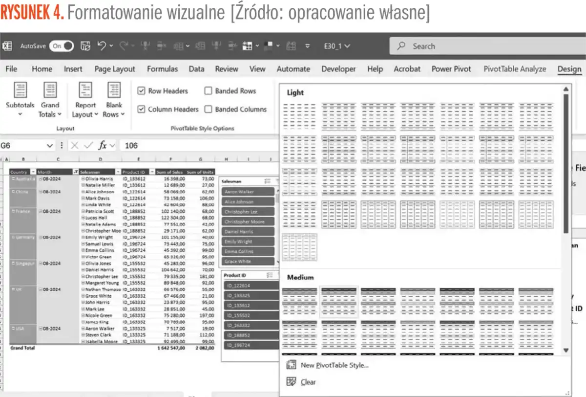 Tabela przestawna w Excelu - jak zrobić czytelny raport