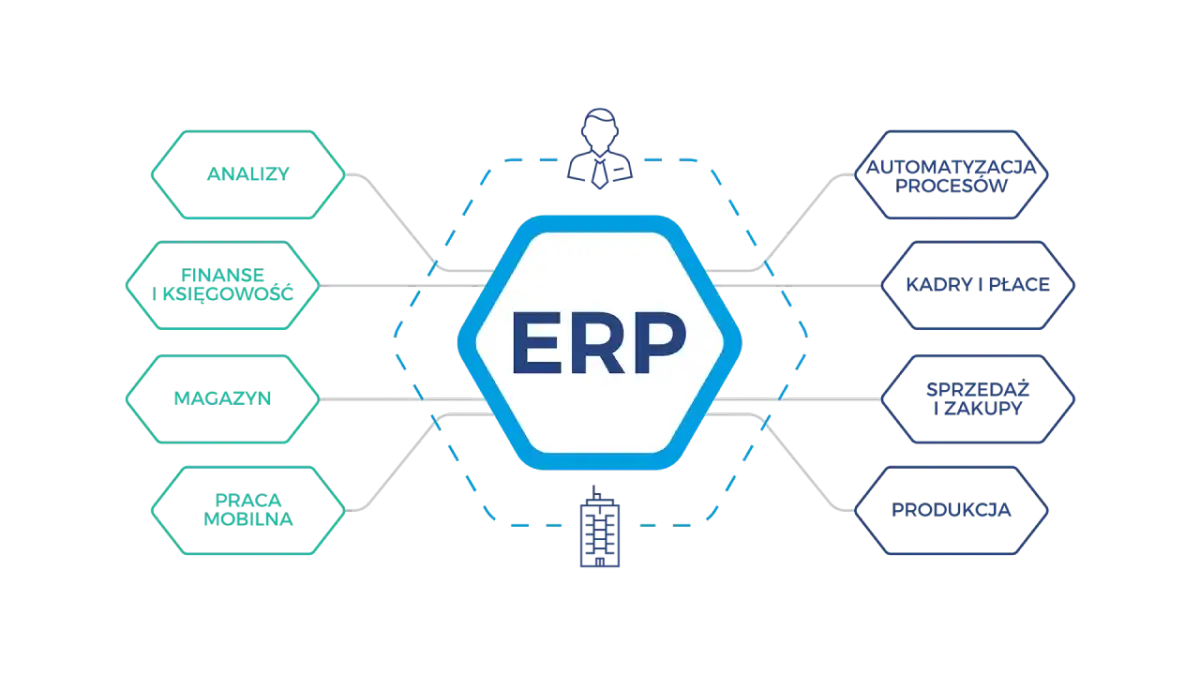 Systemy ERP - jak działają, ile kosztują i jak wybrać?