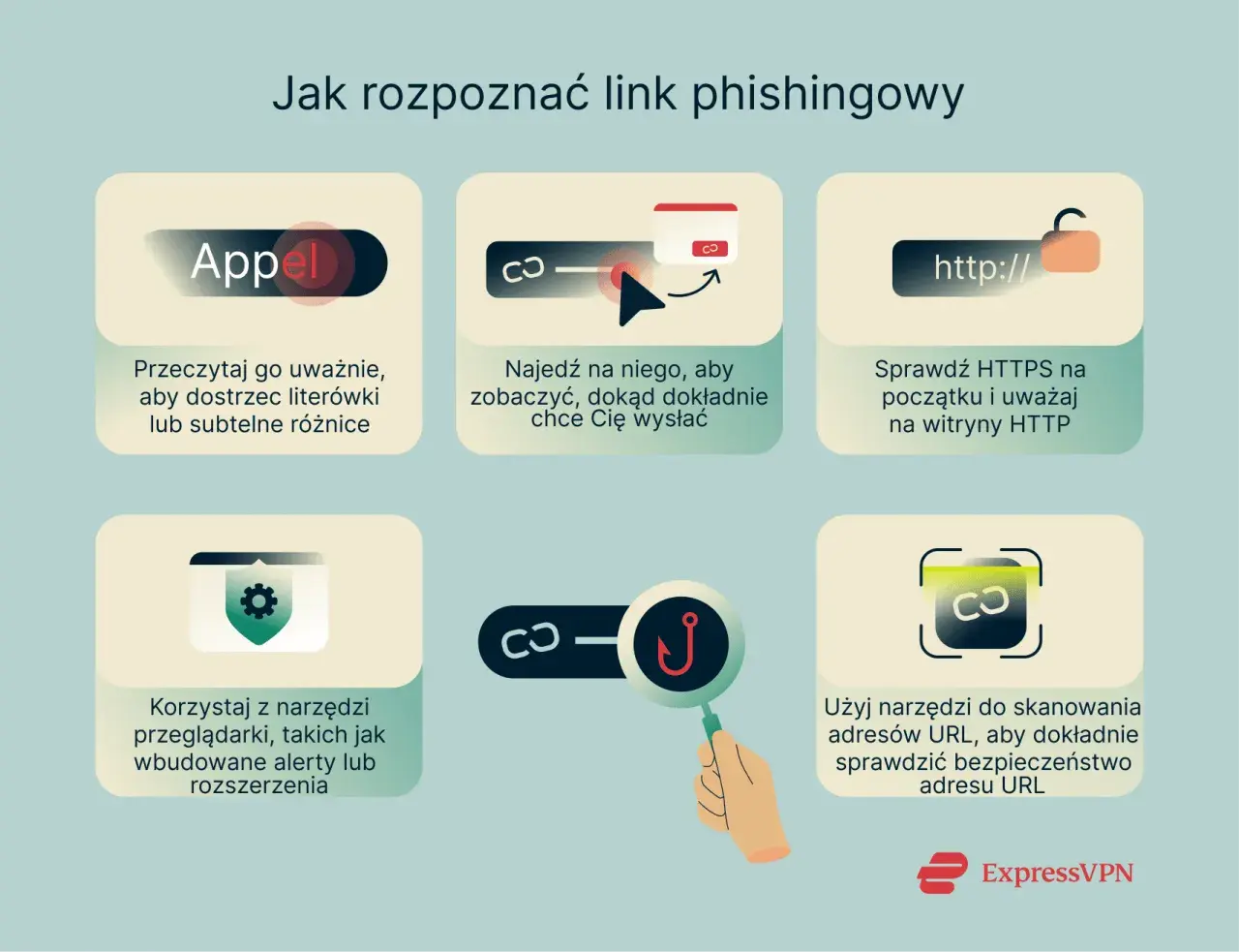 Jak rozpoznać link phishingowy: uważnie czytaj, najeżdżaj na linki, sprawdzaj HTTPS, używaj narzędzi przeglądarki i skanerów URL.