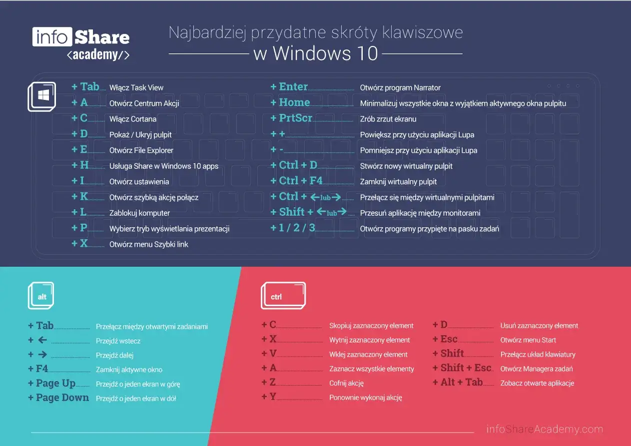 Print screen z poradnikiem