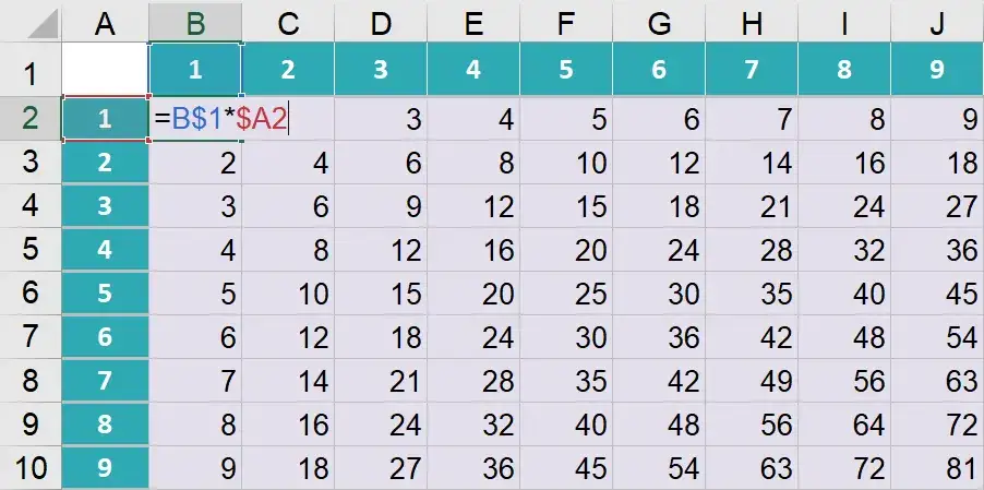 Zdjęcie Jak stworzyć tabliczkę mnożenia w Excelu: 3 skuteczne metody z formułami