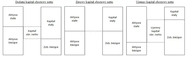 Kapitał obrotowy netto: klucz do płynności finansowej firmy