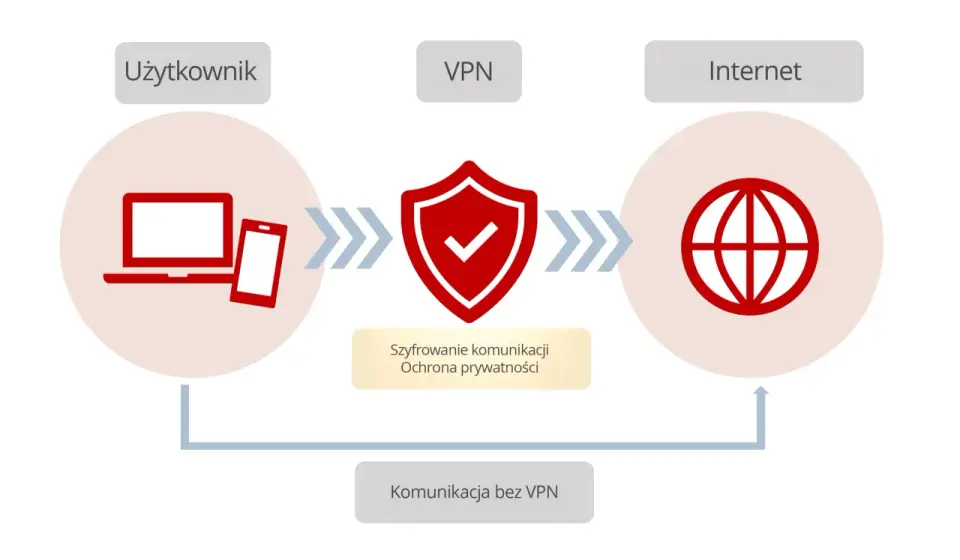 VPN w praktyce - co chroni, a czego nie robi?